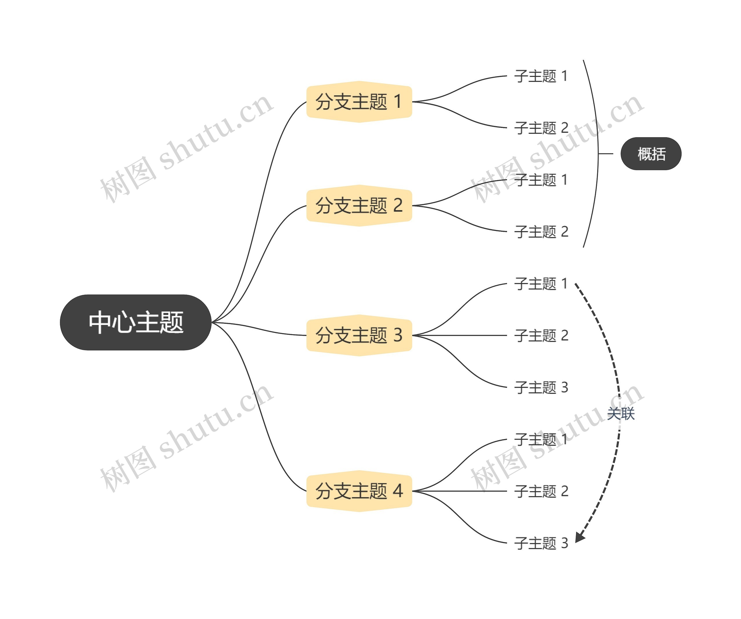 经典黄灰色逻辑图主题模板