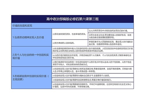 高中政治部编版必修四第六课第三框