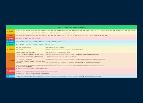 语文三上第26课《灰雀》思维导图