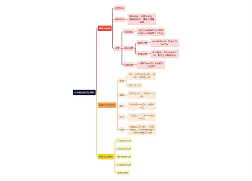 计算机知识计算机系统层次结构思维导图