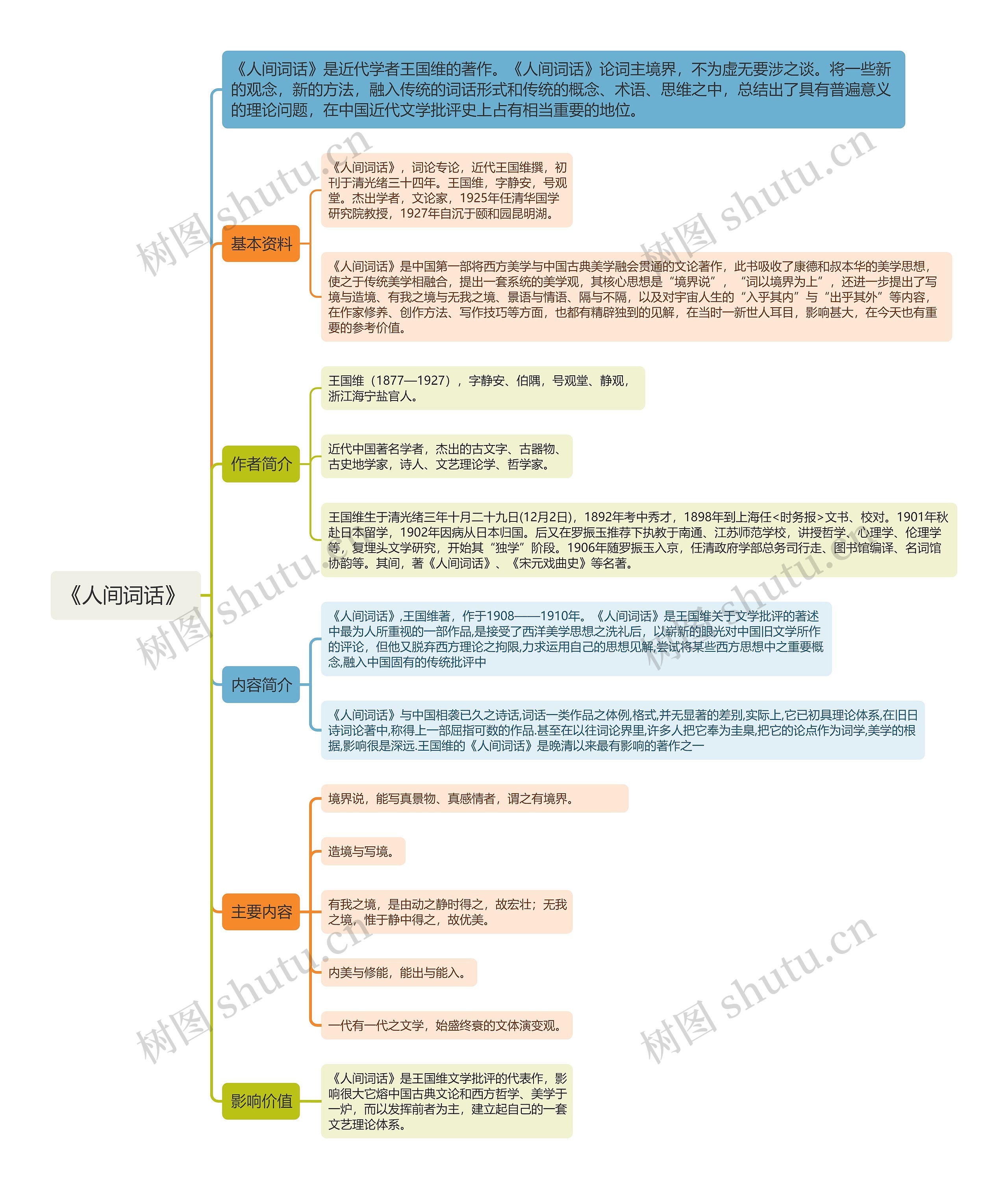 《人间词话》 