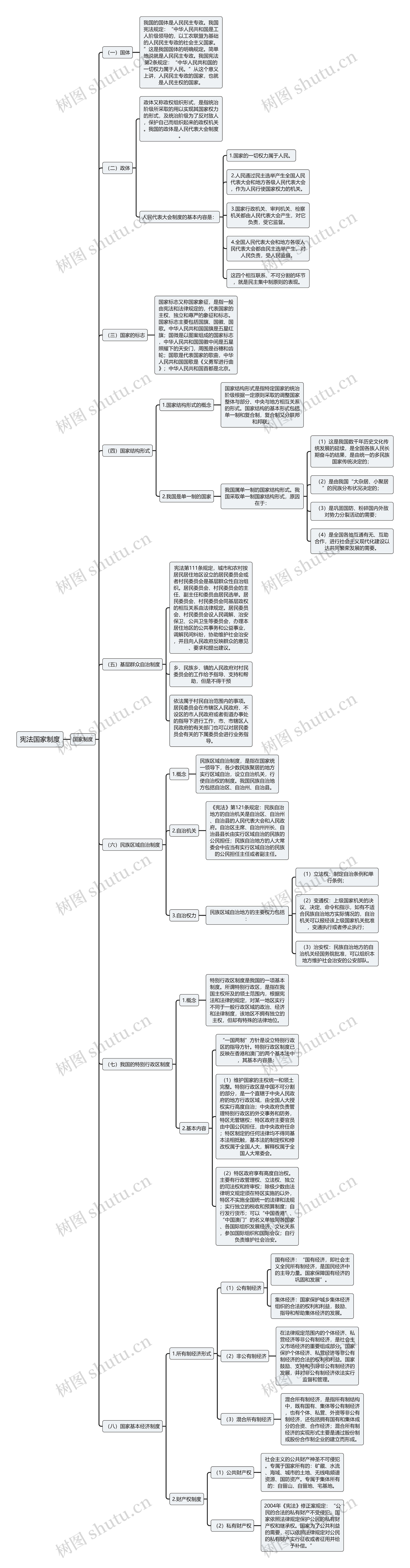 宪法国家制度思维导图