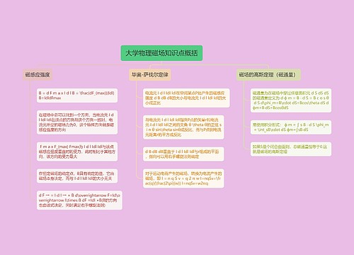 大学物理磁场知识点概括