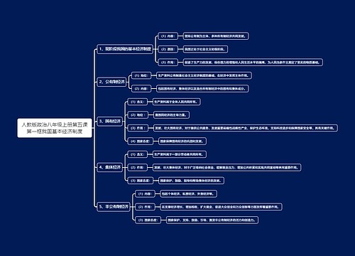 人教版政治八年级上册第五课第一框我国基本经济制度思维导图思维导图