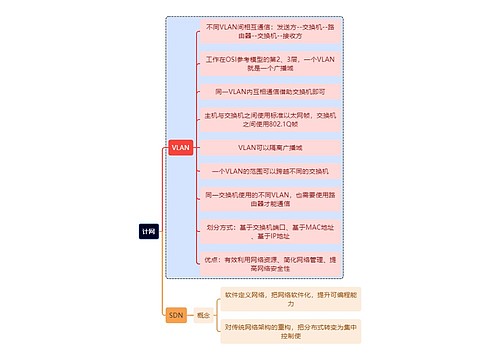 计算机知识计网思维导图