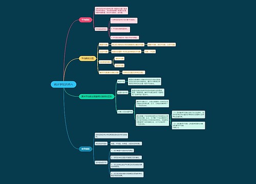 统计学知识点六思维导图