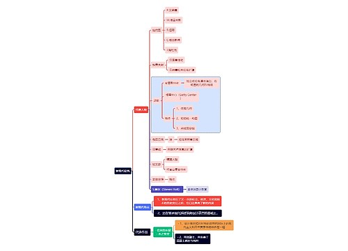 建筑学知识新现代建筑思维导图