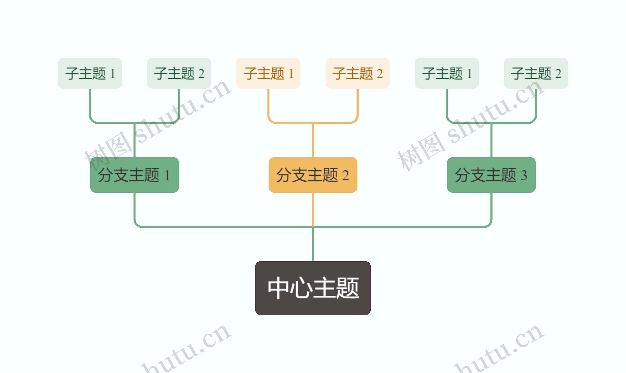 森林彩虹色向上树形图主题思维导图