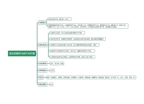 微生物菌种马疮不动杆菌思维导图