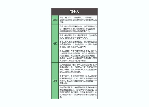 商法  商事主体的种类之商个人思维导图