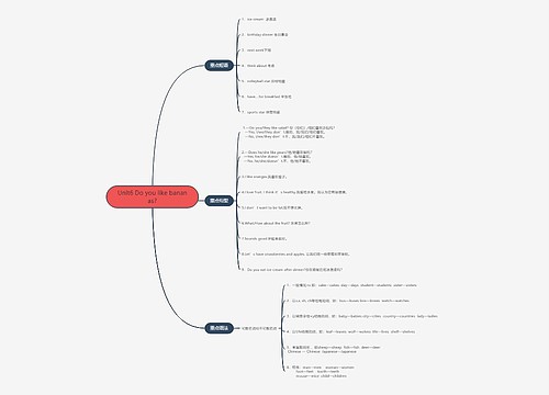 人教版英语七年级上册第六单元的思维导图