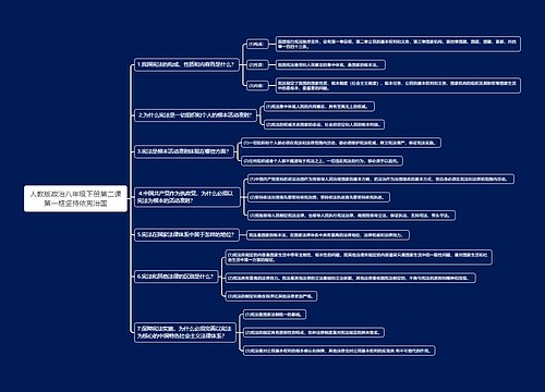 人教版政治八年级下册第二课第一框坚持依宪治国思维导图