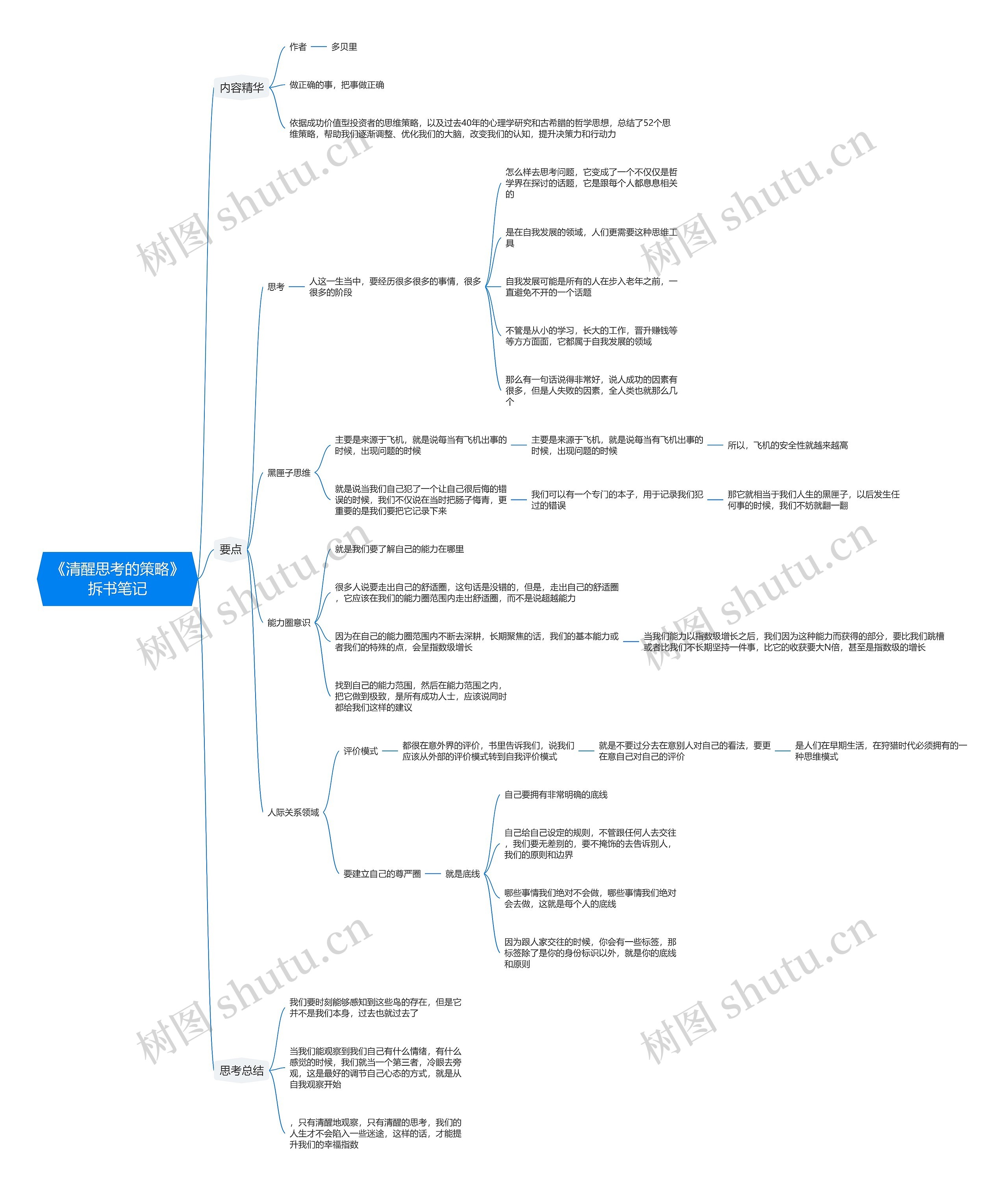 《清醒思考的策略》拆书笔记思维导图