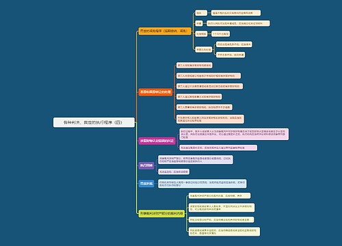 各种判决  裁定的执行程序（四）