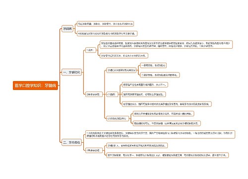 医学口腔学知识：牙髓病思维导图