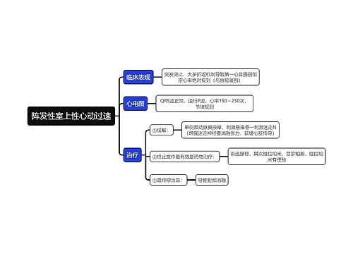 内科学知识阵发性室上性心动过速思维导图