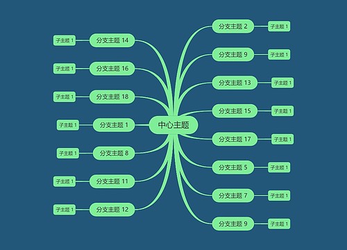 森林绿色思维导图主题模板