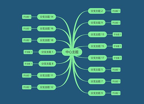 森林绿色思维导图主题模板