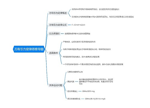 万有引力定律思维导图