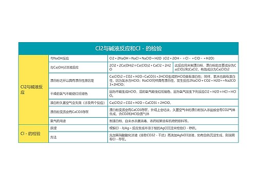 高中化学|必修一Cl2与碱液反应和Cl－的检验思维导图