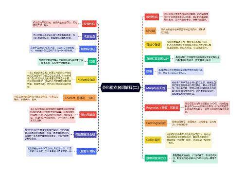 外科重点名词解释(二)
