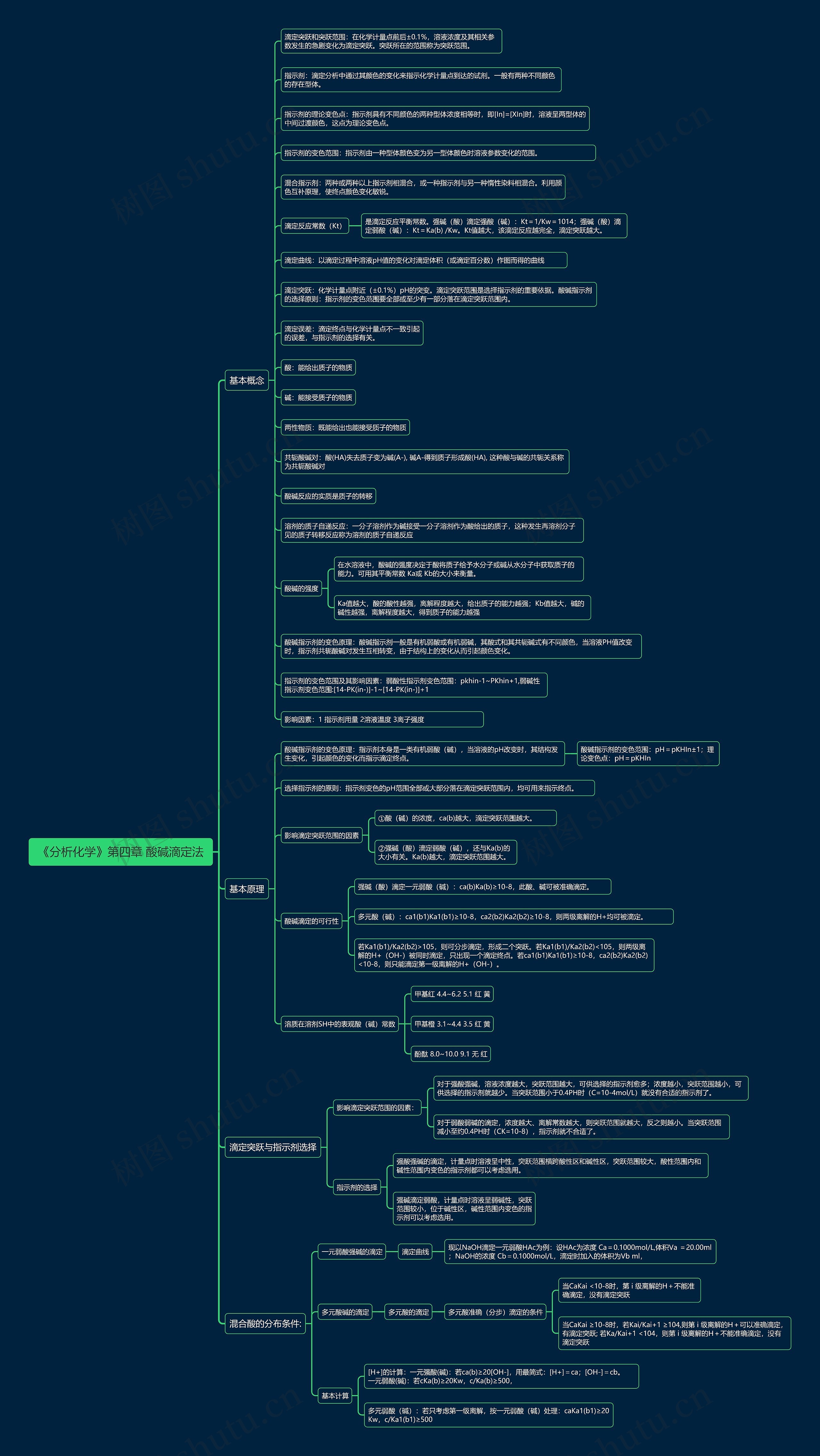 《分析化学》第四章 酸碱滴定法思维导图