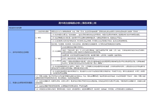 高中政治部编版必修二第四课第二框思维导图