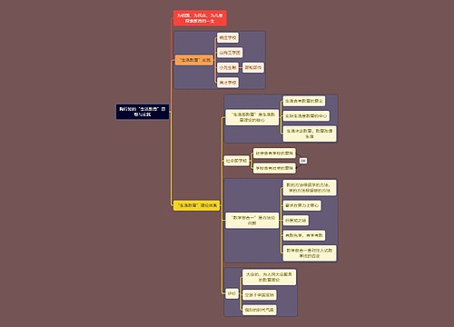 教资考试陶行知知识点思维导图