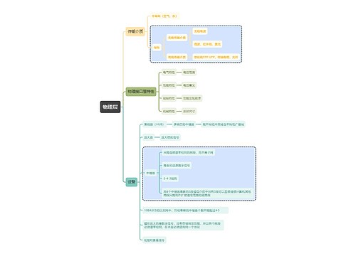 计算机考试知识物理层思维导图