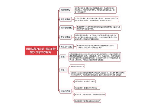 国际法复习大纲  国家的管辖权 国家主权豁免 