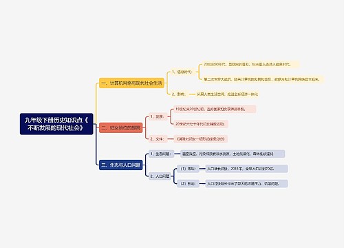 九年级下册历史知识点《不断发展的现代社会》思维导图