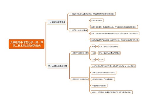 人教版高中地理必修一第一章第二节太阳对地球的影响思维导图