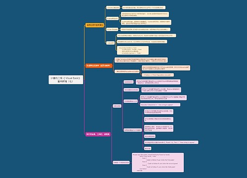 计算机二级《Visual Basic》基础教程专辑-3