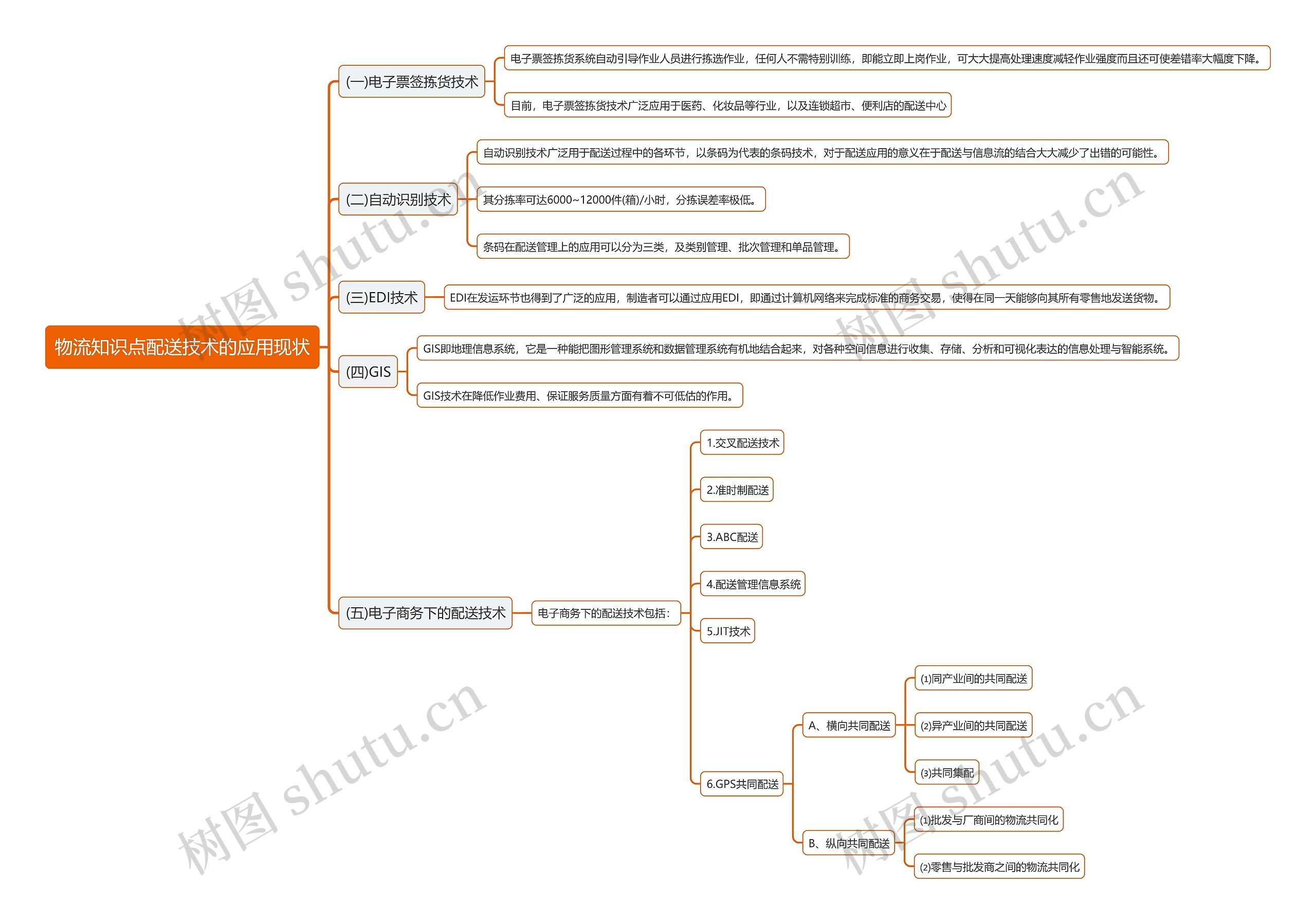 物流知识点配送技术的应用现状思维导图