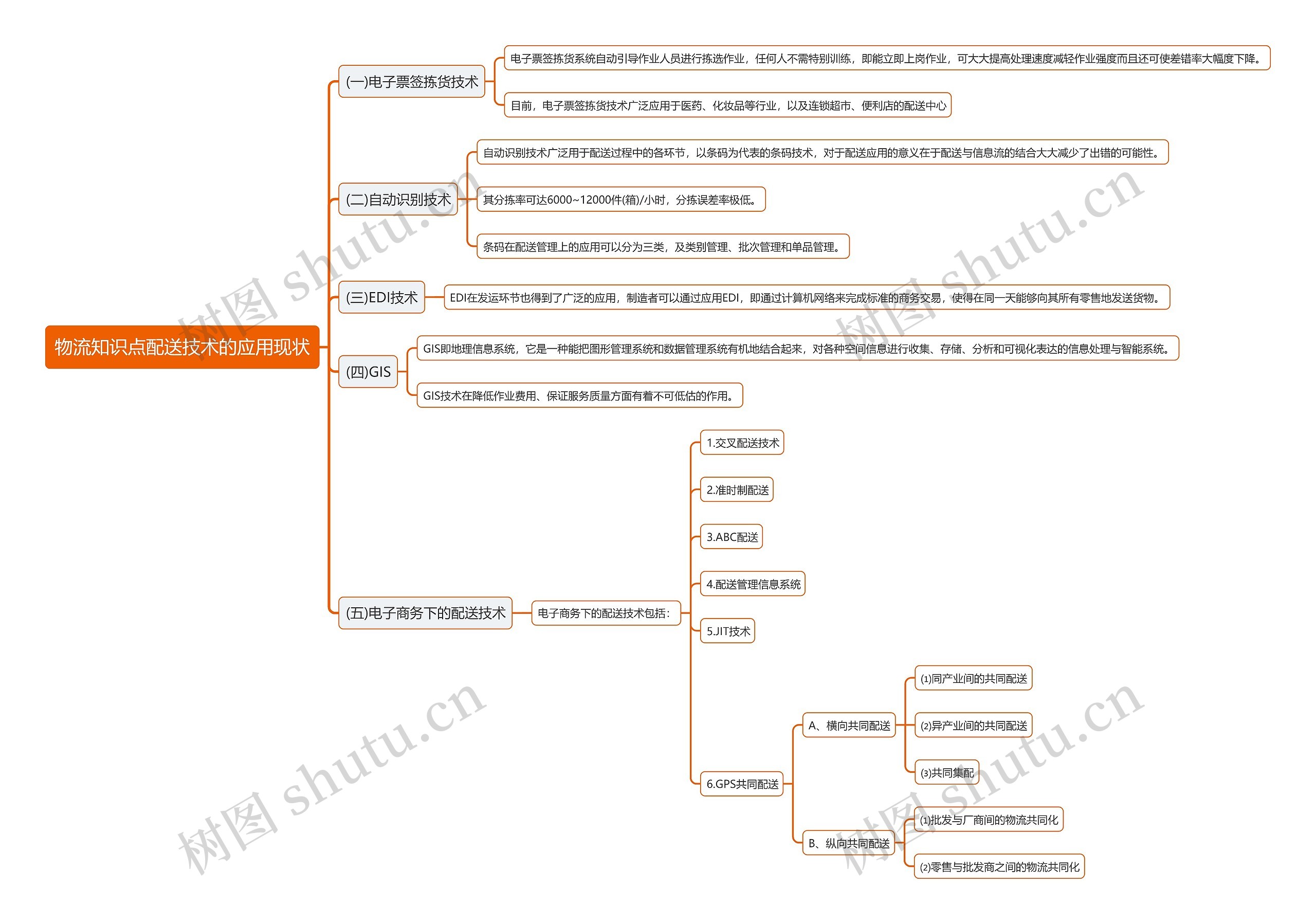 物流知识点配送技术的应用现状思维导图高清图 物流知识点配送技术的应用现状思维导图