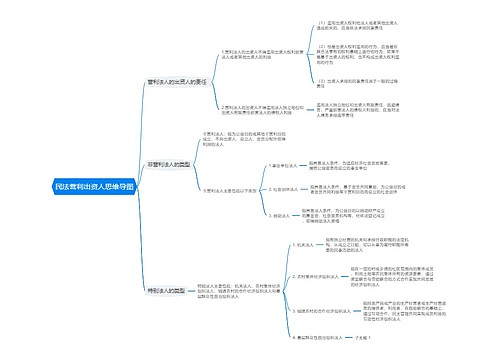 民法营利出资人思维导图