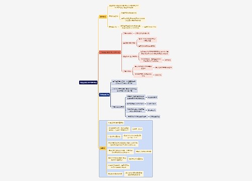 财务审计对集团财报审计特殊考虑思维导图