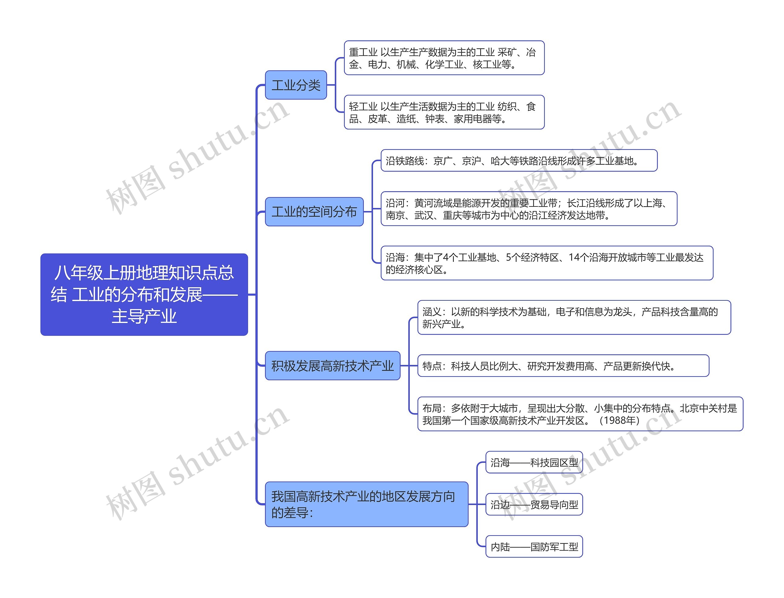 八年级上册地理知识点总结 工业的分布和发展——主导产业