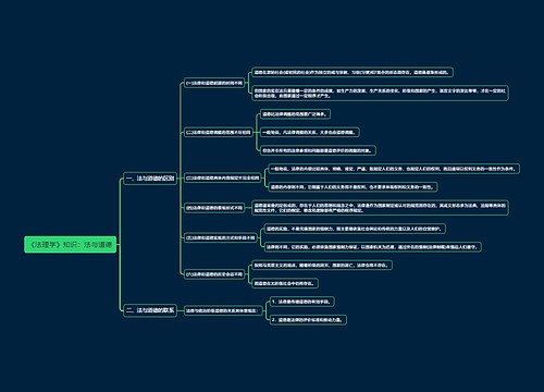 《法理学》知识：法与道德思维导图