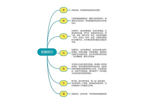 英语发音技巧思维导图