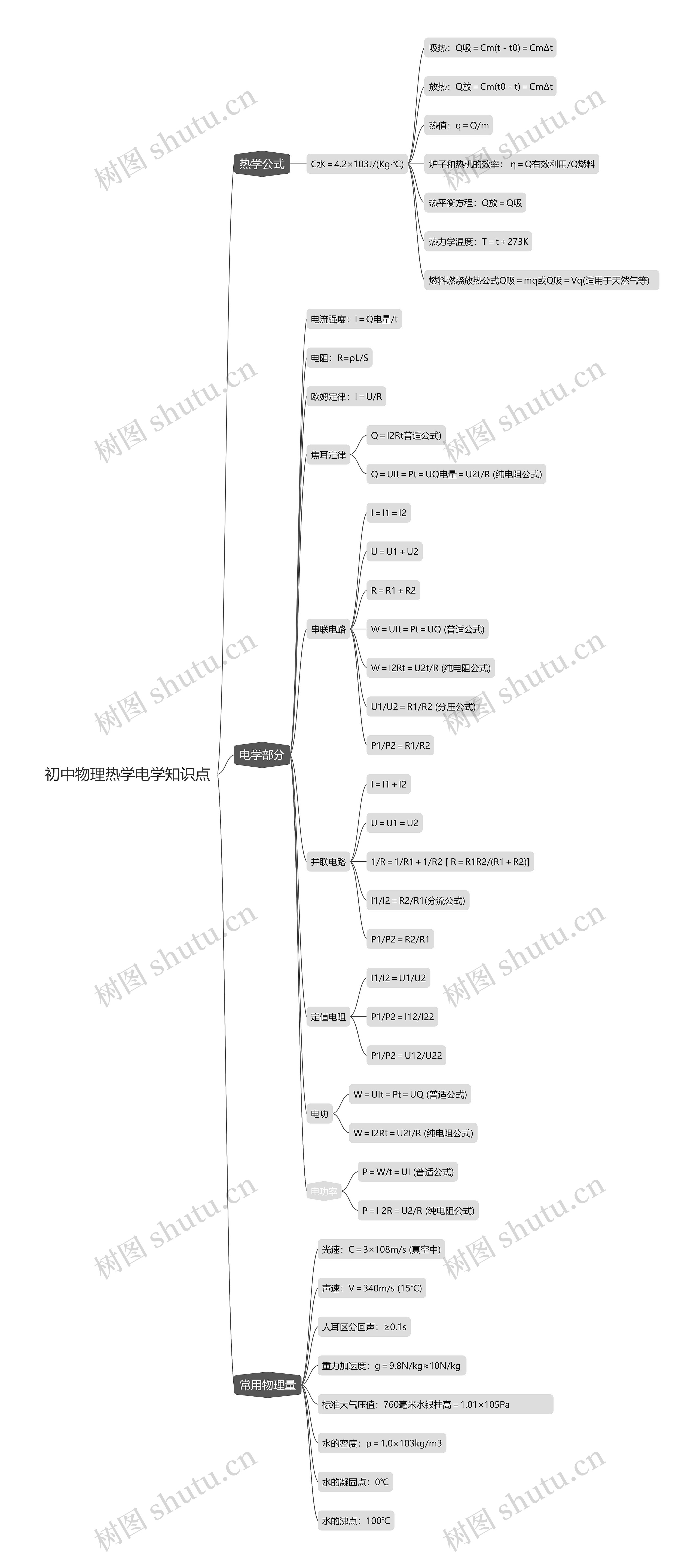 初中物理热学电学知识点思维导图