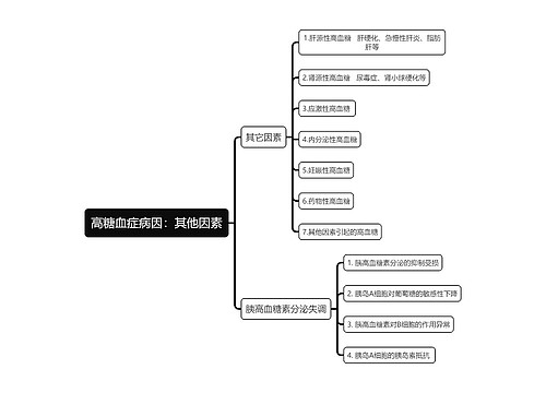 医学知识高糖血症病因：其他因素思维导图