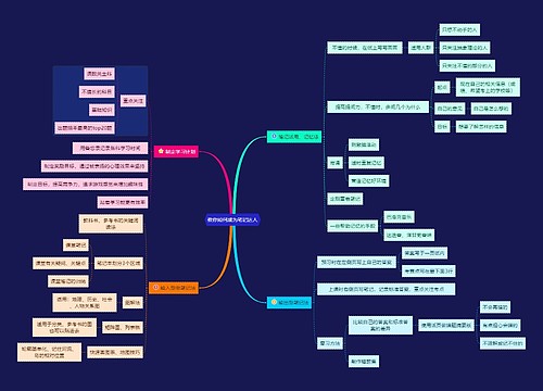 笔记方法分类思维导图