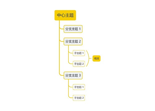 简约黄色单向树形图主题模板思维导图