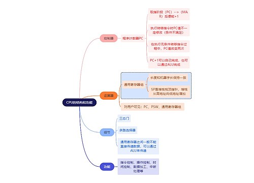 计算机工程知识CPU的结构和功能思维导图