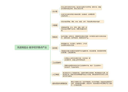 先进制造业-数字经济重点产业