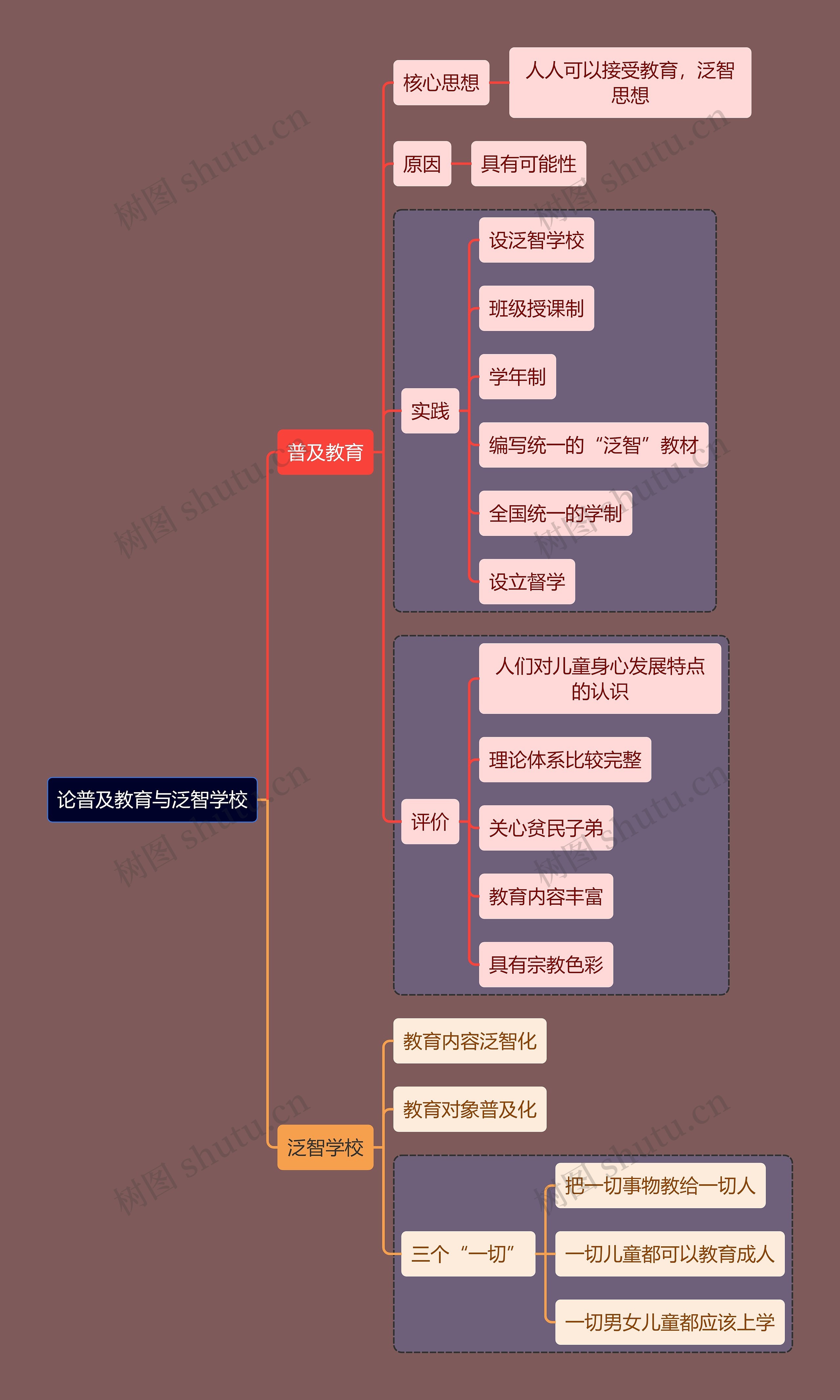 教资考试论学校知识点思维导图