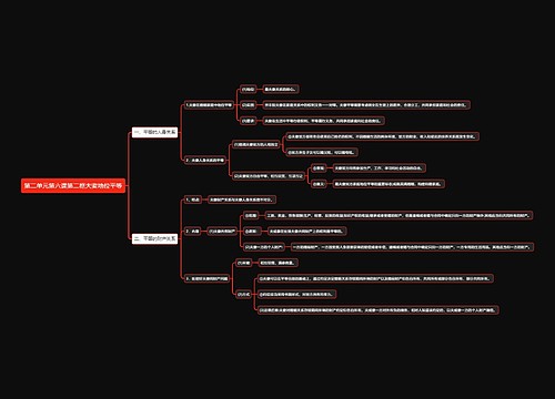 部编版高中政治选择性必修二第二单元第六课第二框夫妻地位平等思维导图