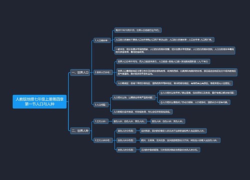 人教版地理七年级上册第四章第一节人口与人种思维导图