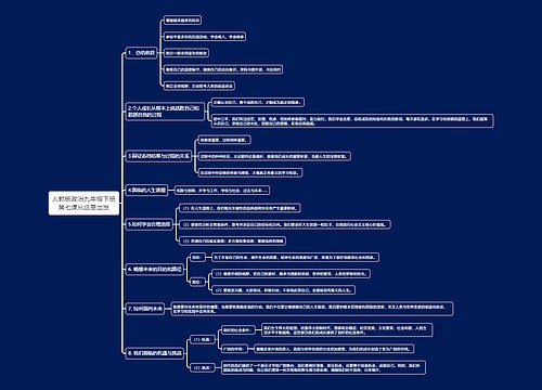 人教版政治九年级下册第七课从这里出发思维导图思维导图